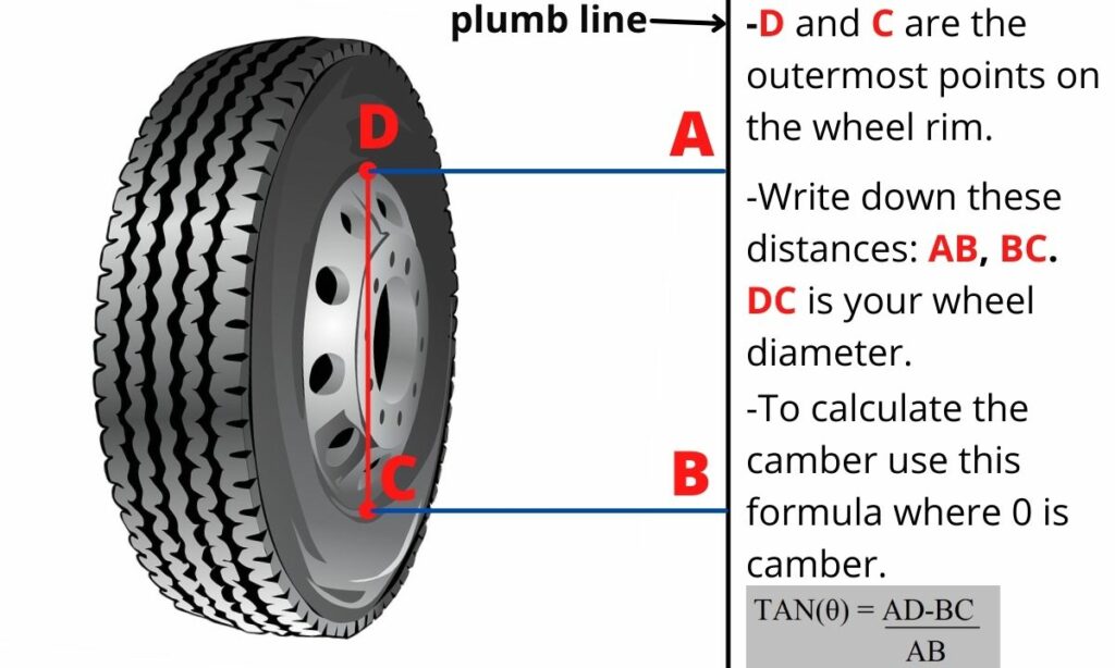 How To Measure Camber Angle on a Car