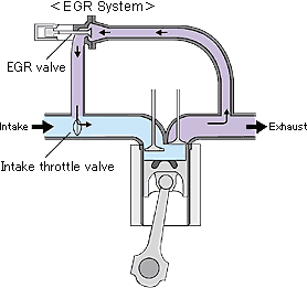 What Does an EGR Do